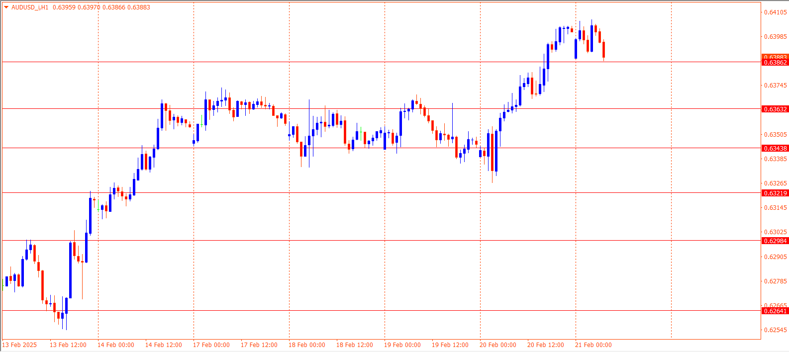 AUDUSD